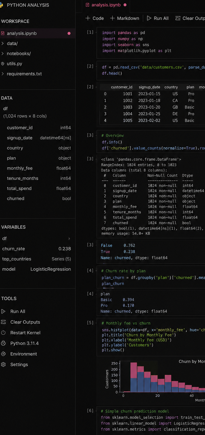 Python analysis interface visual